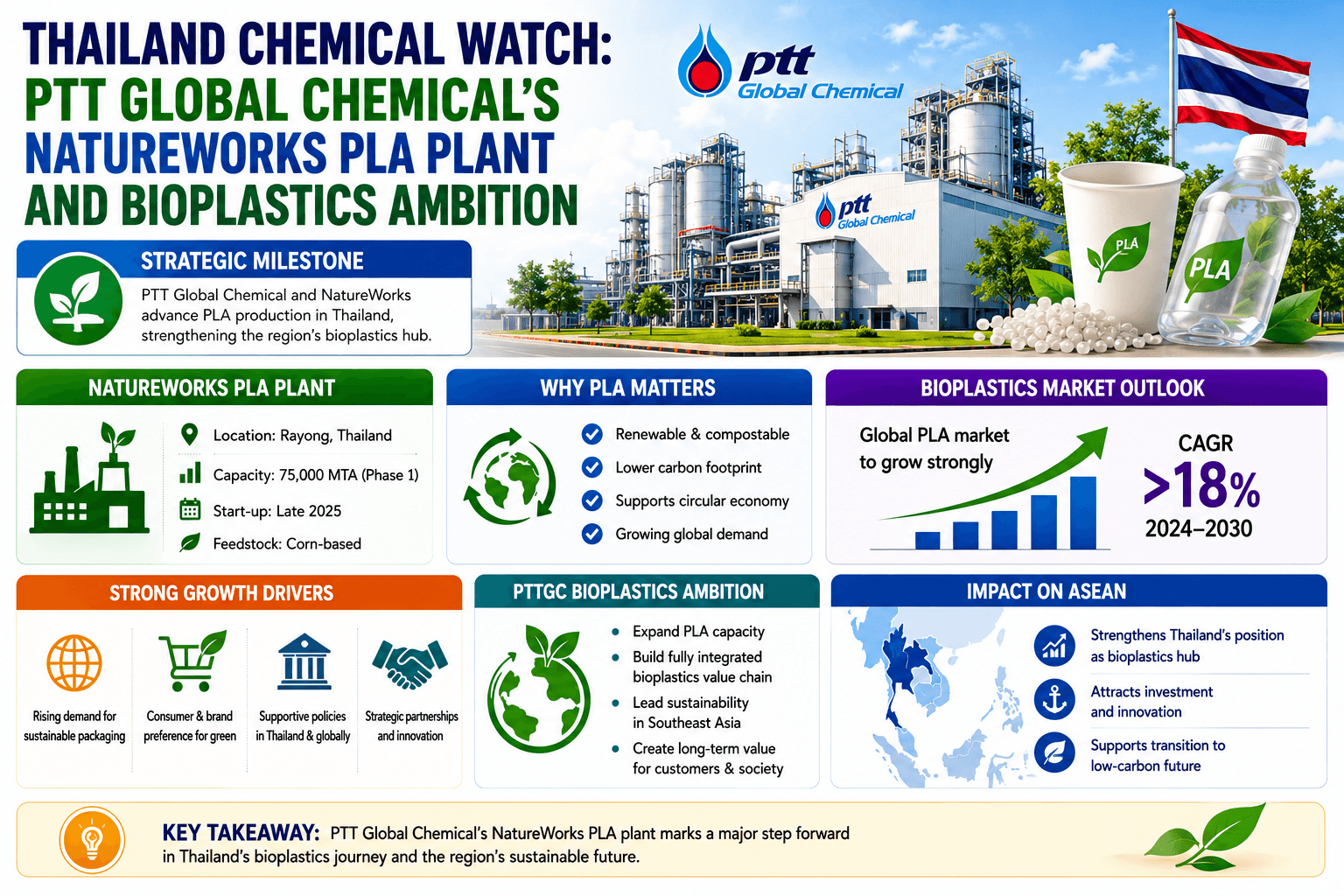 泰国化学观察:PTT Global Chemical的NatureWorks PLA工厂和生物塑料的雄心